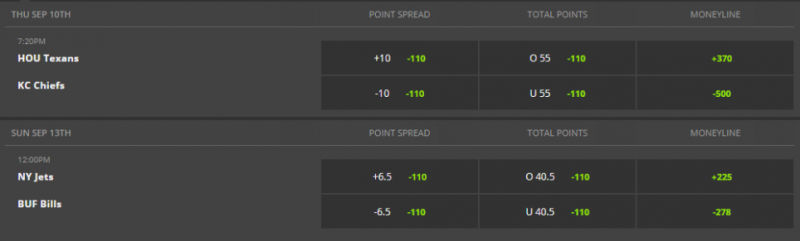 Football Betting Spread Meaning