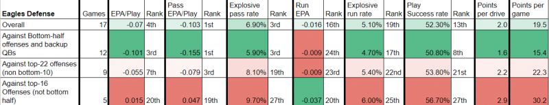 Super Bowl 57 Data Dive: Strengths and weaknesses for the Kansas