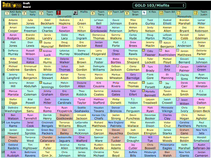 Picking #5 in a 12-Team DataForceFF PPR Draft